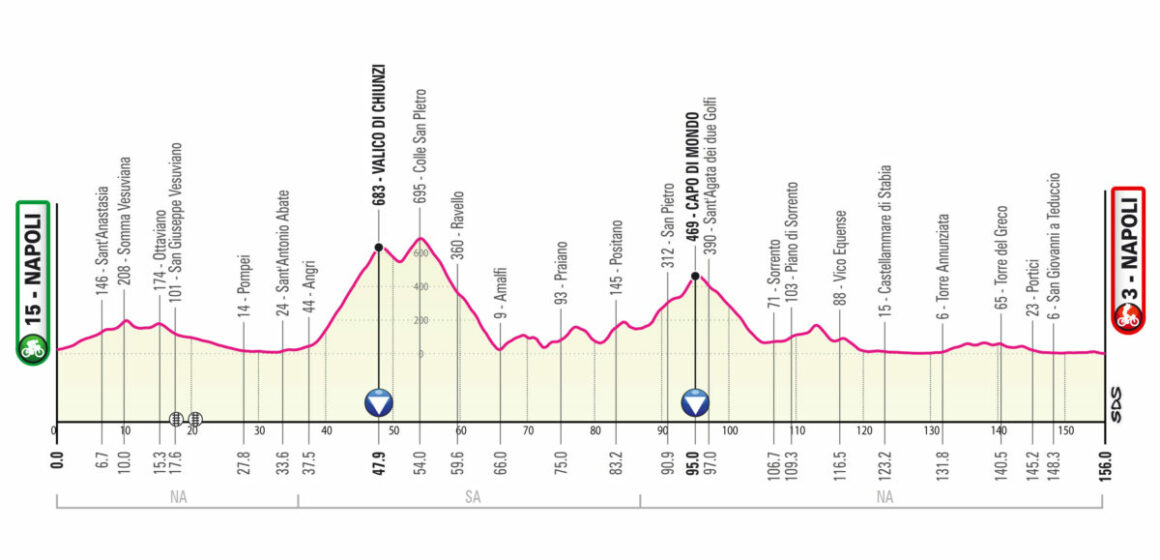 Ciclismo. Giro d’Italia 2023 sotto al Vesuvio,  si passa per Cercola Sant’Anastasia e Somma Vesuviana
